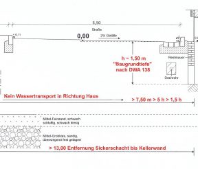 Plan Höhen Trawny