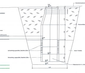 Schacht Entwässerung Baugutachten